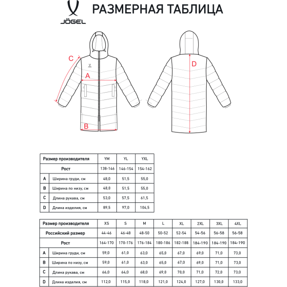 Пальто утепленное JÖGEL ESSENTIAL PerFormPROOF Padded Coat, темно-синий