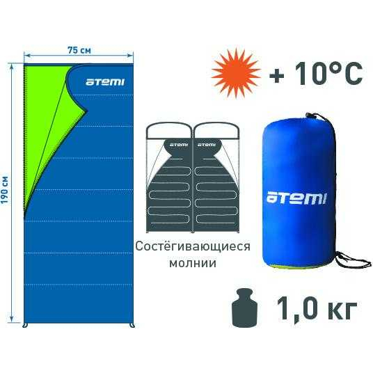 Спальный мешок туристический, 200 г/м2, +10 С, T3