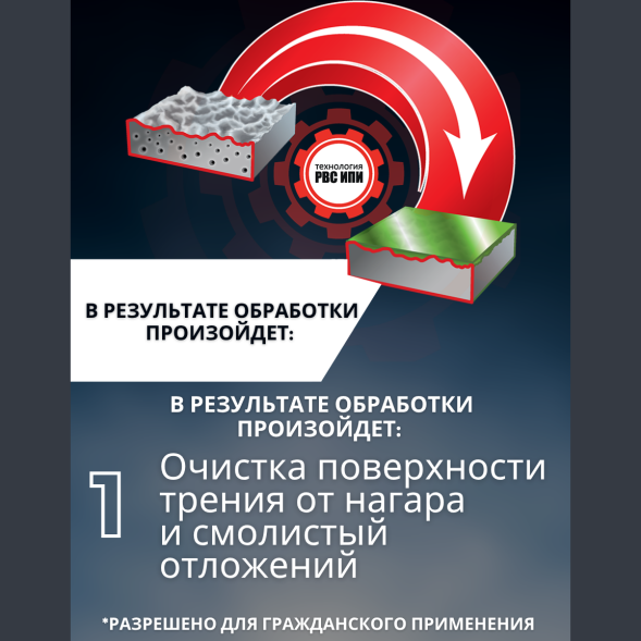 Ревитализант РВС-ИПИ Evolution для всех типов трансмиссий (1 ампула) на 10 литров масла